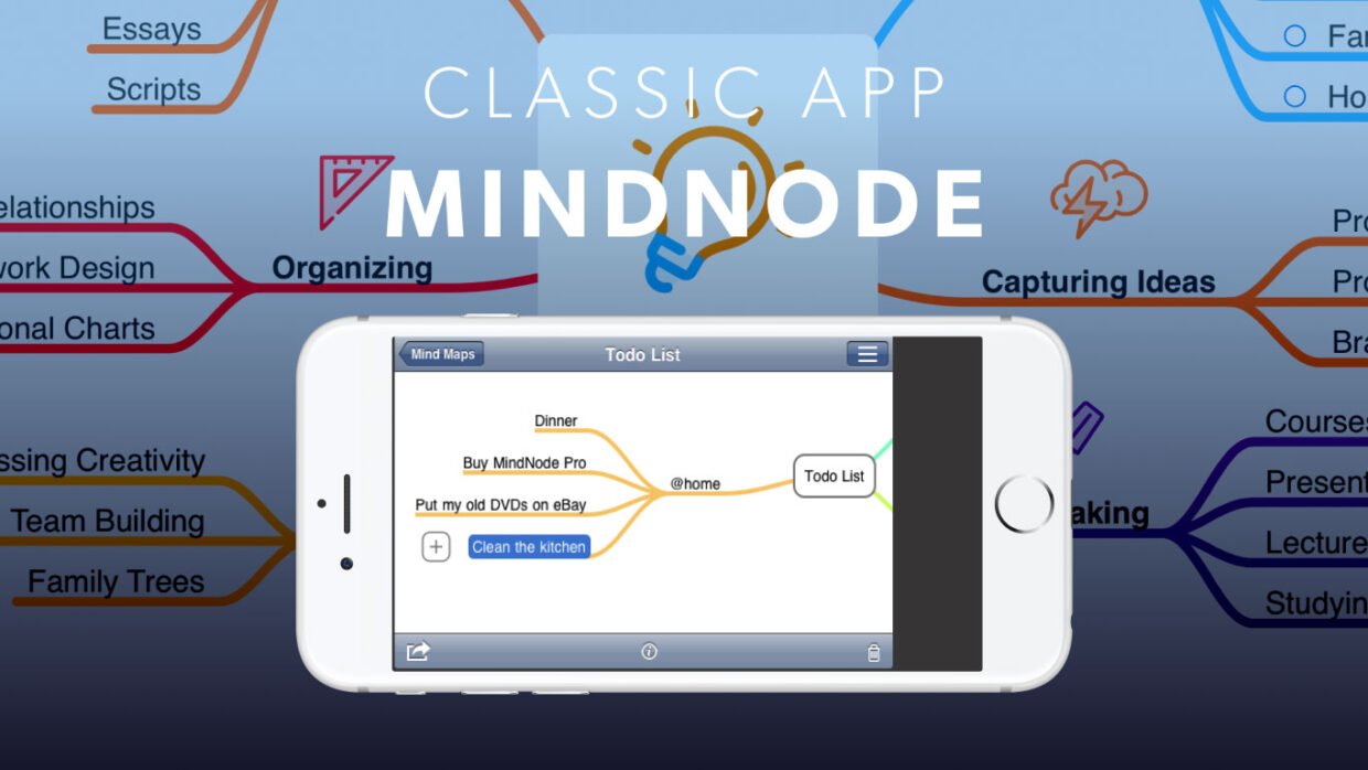 Classic mindnode