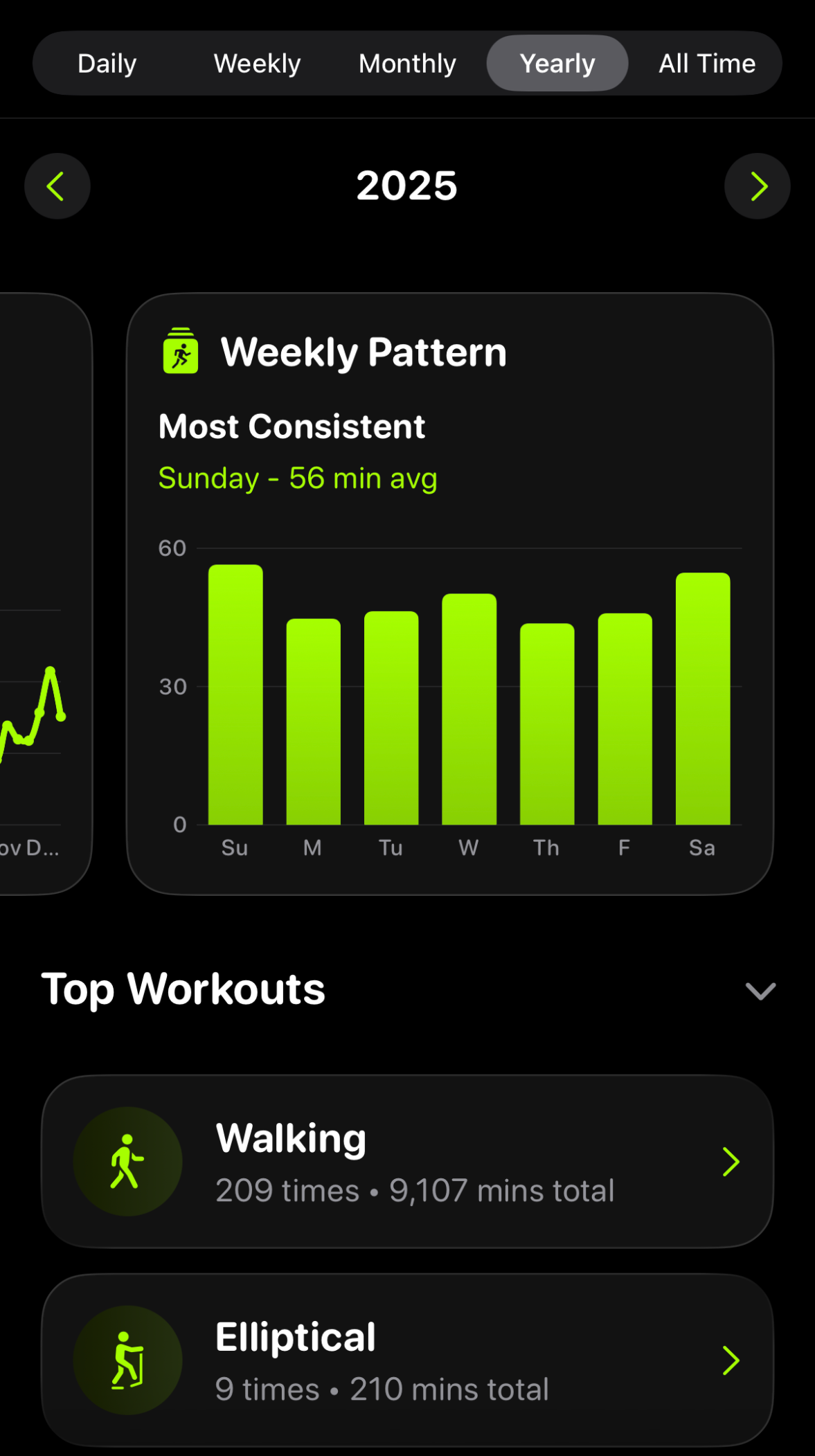 Fitness Wrapped