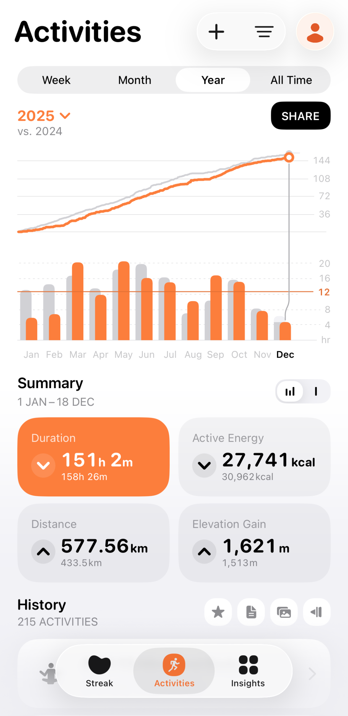 Gentler Streak activities
