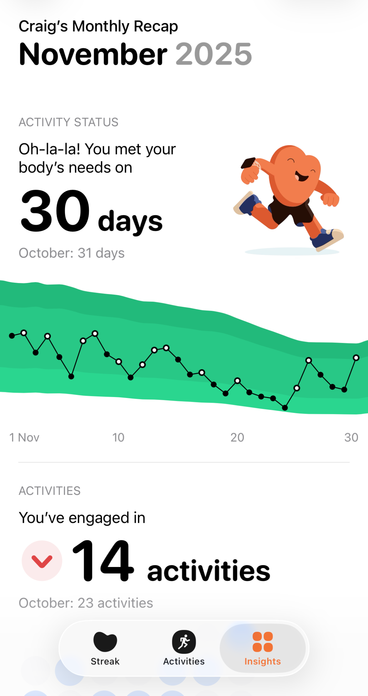Gentler Streak monthly overview