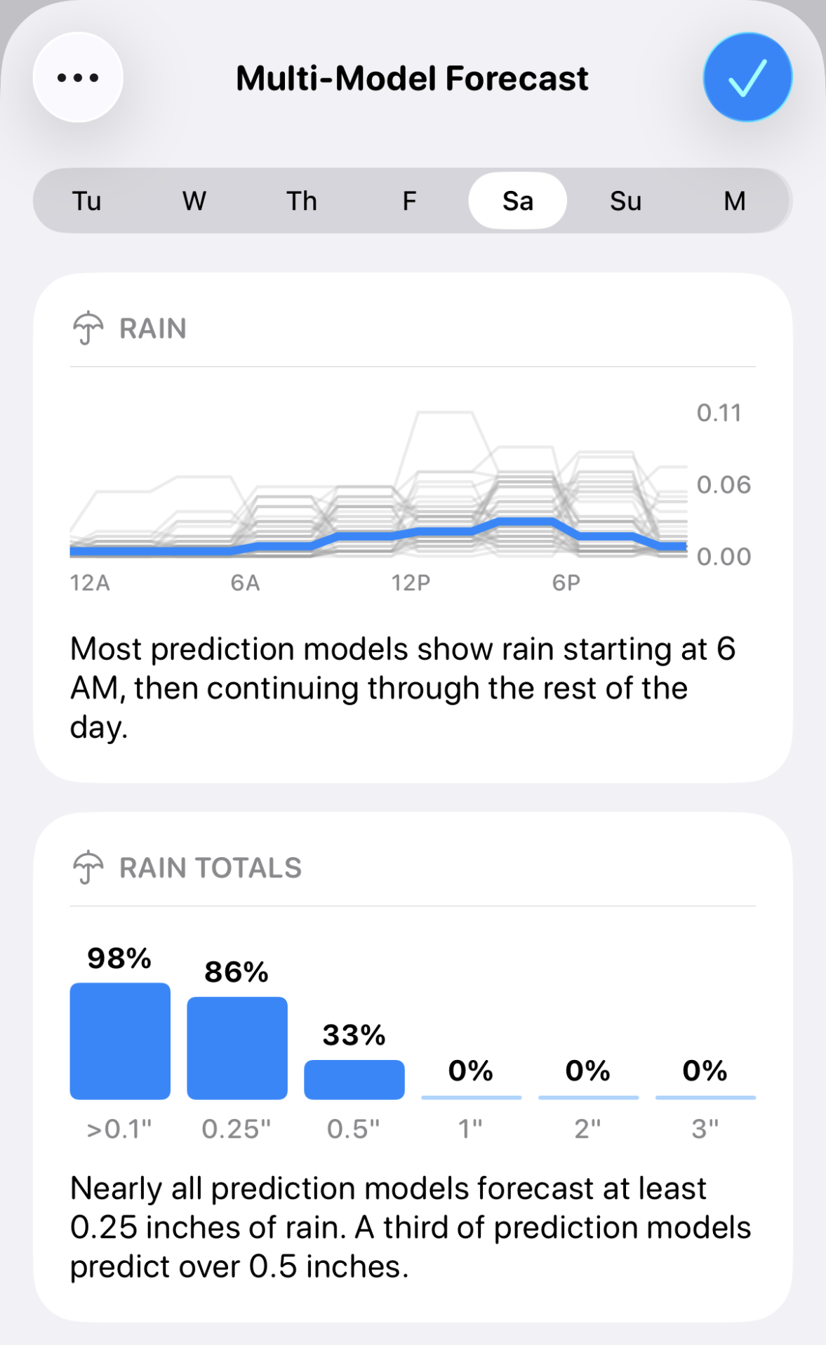 Carrot Weather