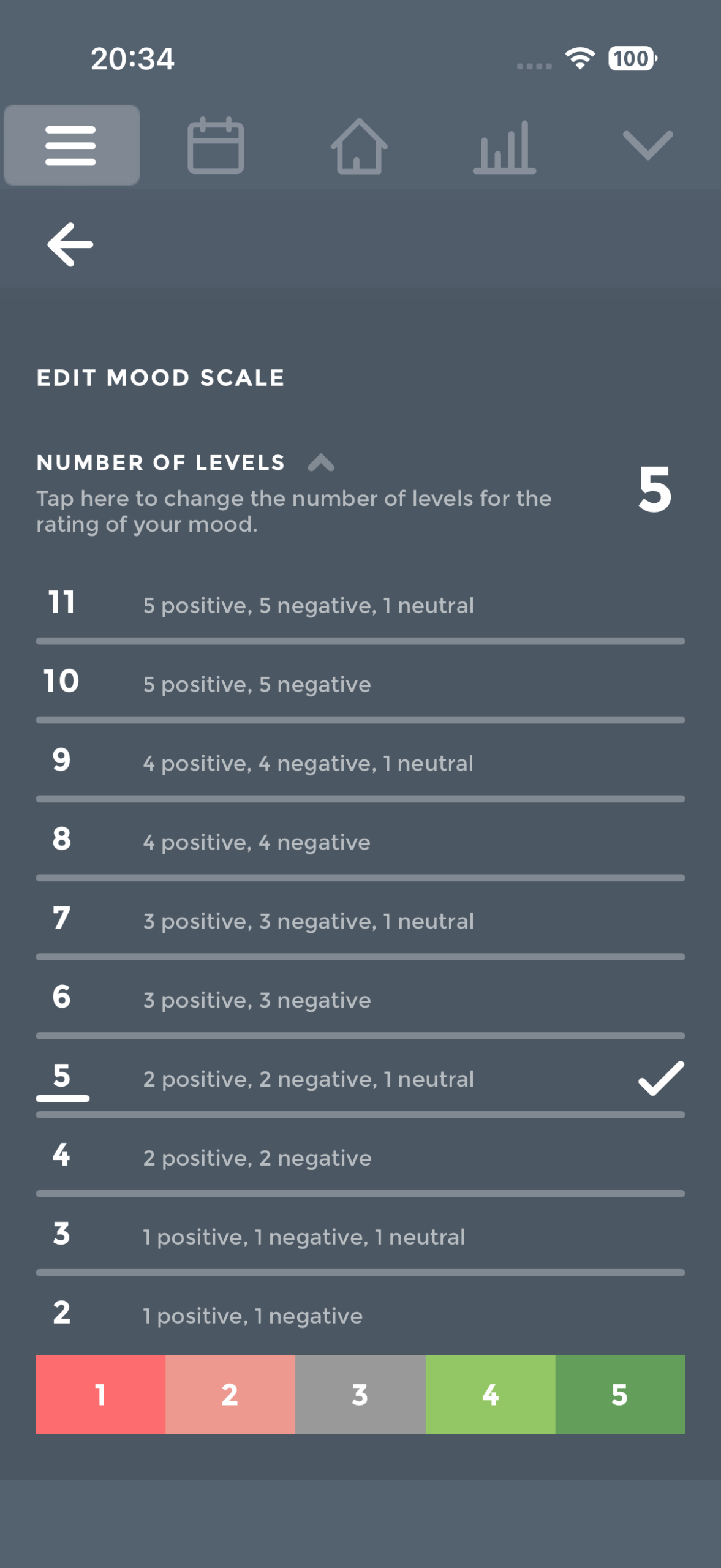 Moodistory scale