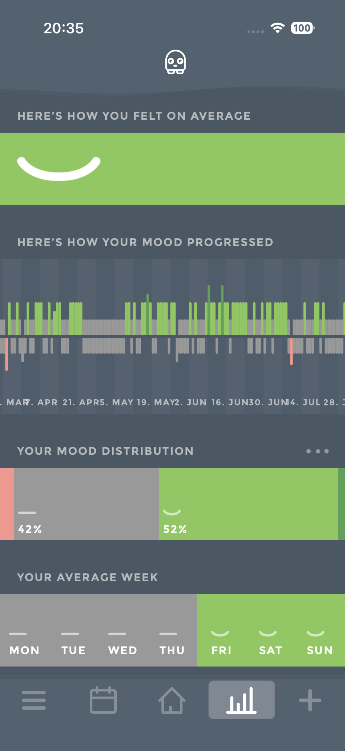 Moodistory stats