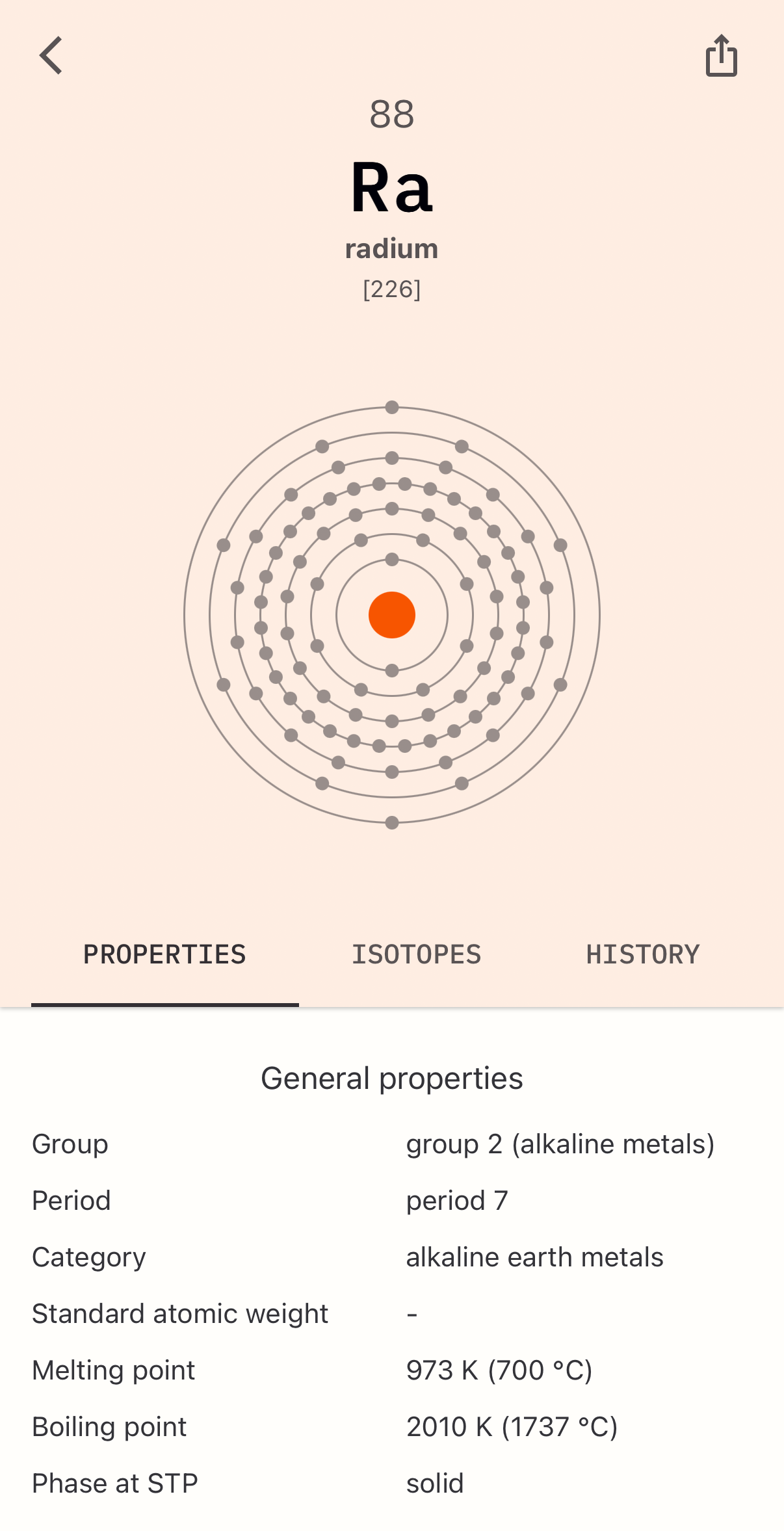 periodex