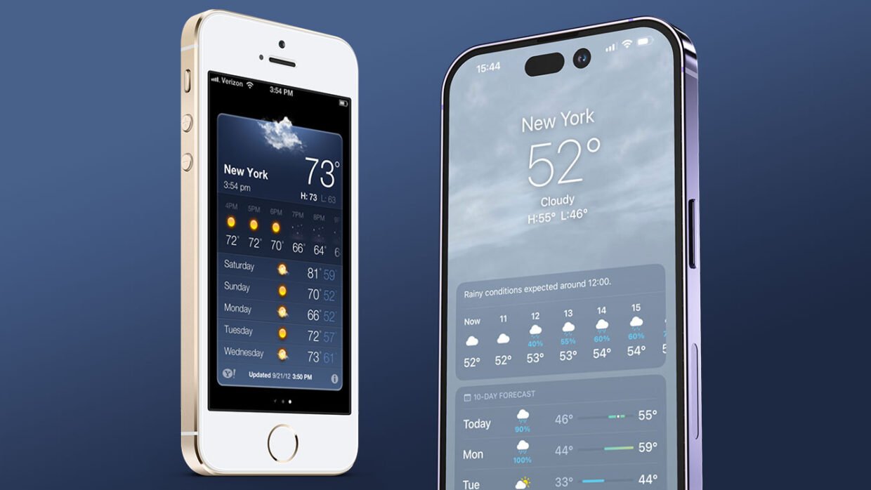 Weather bigger screens