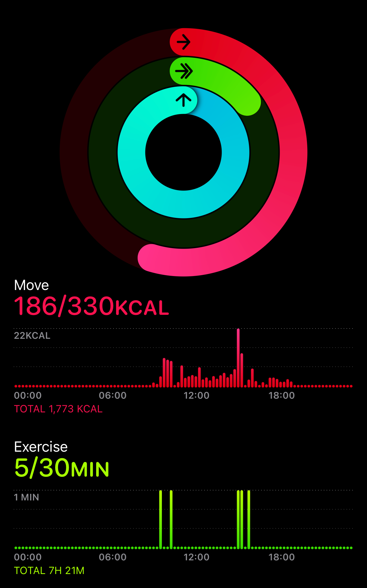 Activity Rings